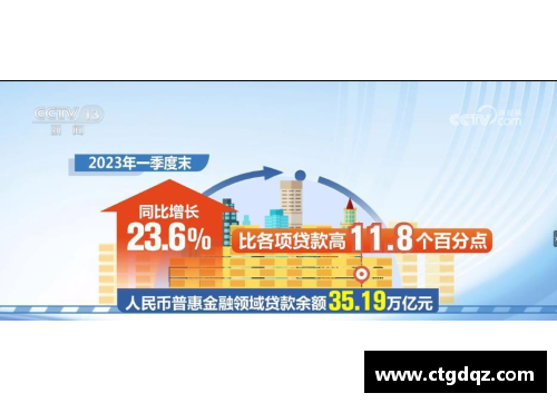 mtc满堂彩官网一季度普惠金融领域贷款季度增量创新高助力经济提质增效